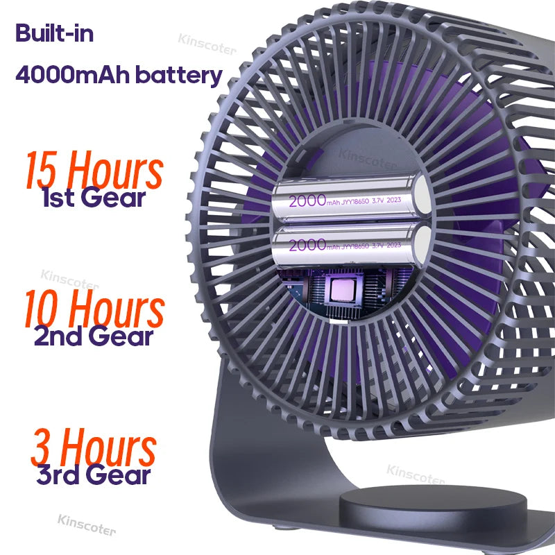 KINSCOTER Multifunctional Electric Fan Circulator Wireless Portable